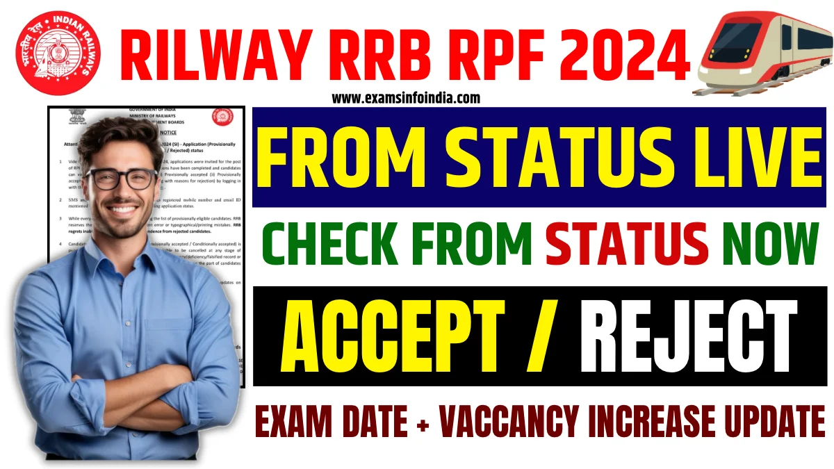 RPF SI Recruitment 2024