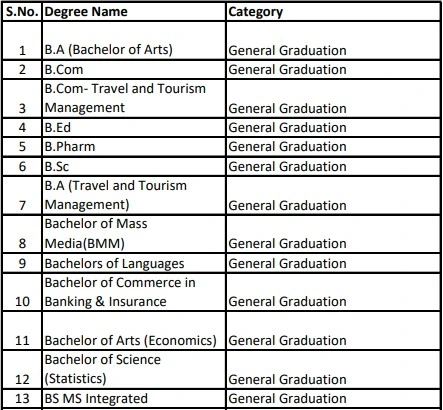 Aditya Birla Capital Scholarship Program 2024-25