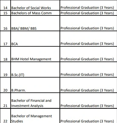 Aditya Birla Capital Scholarship Program 2024-25