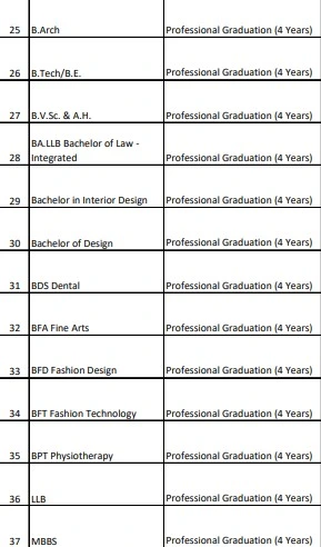 Aditya Birla Capital Scholarship Program 2024-25