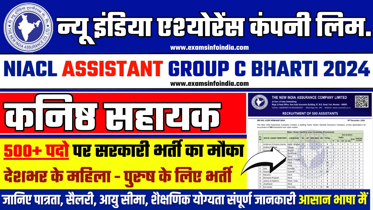 NIACL Assistant Group C Recruitment 2024