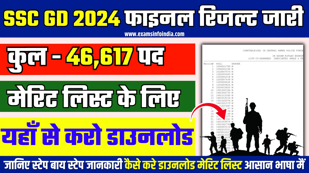 SSC GD Final Result 2024