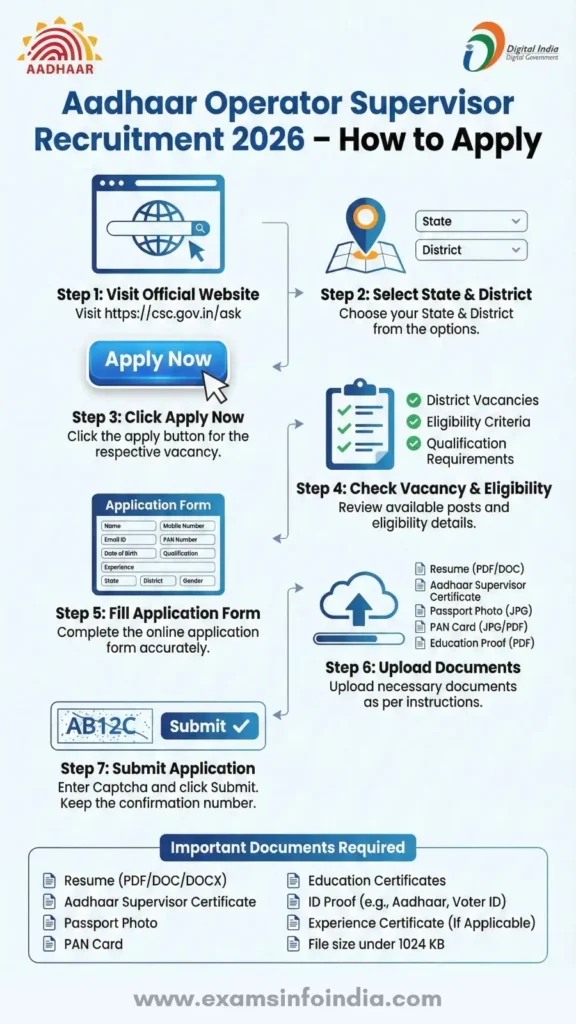 How to apply for Aadhaar Operator Supervisor Recruitment 2026 step by step CSC application process