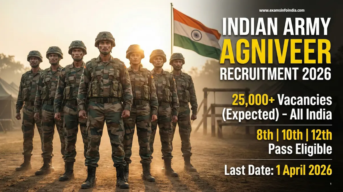 Indian Army Agniveer Recruitment 2026